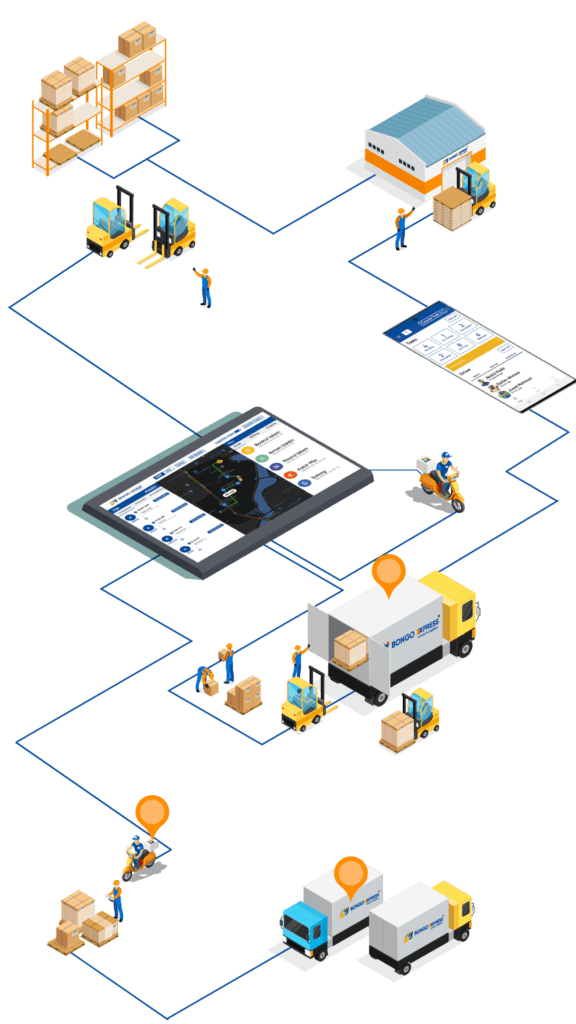 Scale Up and Optimize Your Logistics Operations - Bongo Xpress